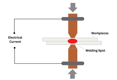 Точечная сварка Точечная сварка